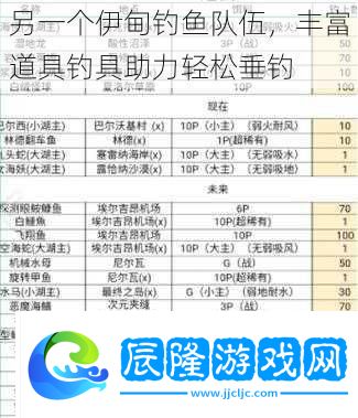 另一個伊甸釣魚隊伍豐富道具釣具助力輕松垂釣