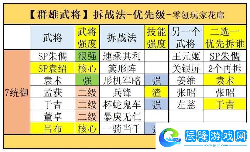 三國志14群雄武將深度剖析