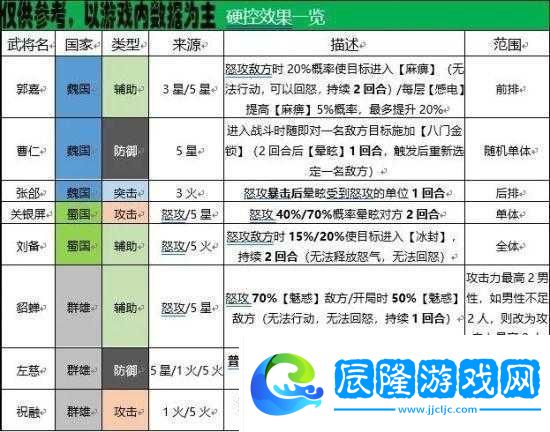 國志幻想大陸：終極強(qiáng)力陣容搭配指南-打造無敵戰(zhàn)斗團(tuán)隊(duì)