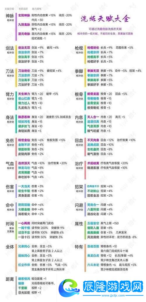 煙雨江湖游戲攻略