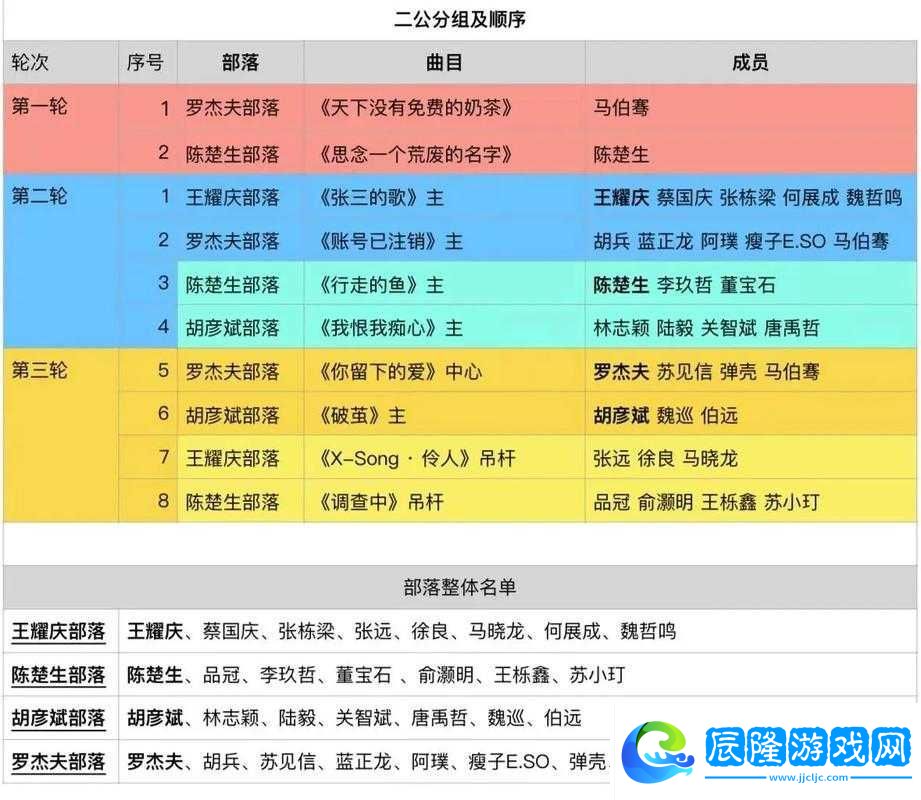 披荊斬棘2二公節(jié)目單揭秘-探討資源管理重要性及高效利用實戰(zhàn)策略