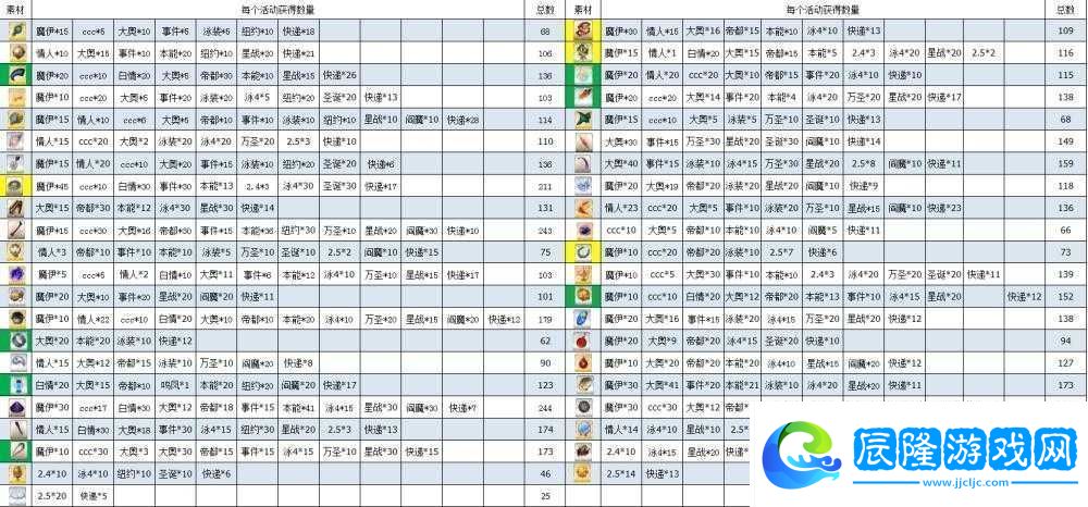 FGO游戲中奶油蛋糕高效獲取途徑-速刷副本推薦與攻略指南