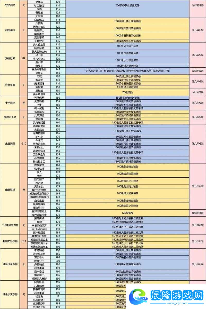 刀劍神域奪命兇彈EX模式全掉落圖鑒