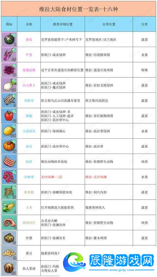 幻塔蜜糖果子飲料制作大揭秘