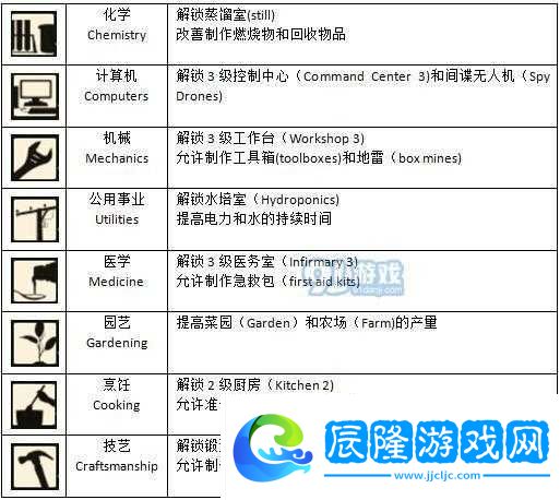 腐爛國度2主宰版高效招募隊(duì)友策略-全面解析隊(duì)友招募方法與技巧