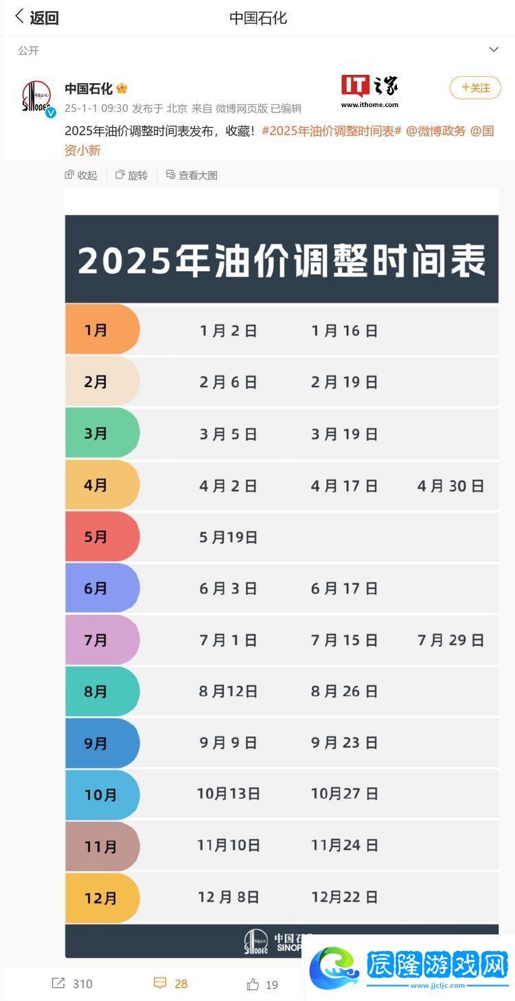 國內(nèi)油價(jià) 2025 年首調(diào)今日 24 時(shí)開啟，大概率迎來新年“第一漲”