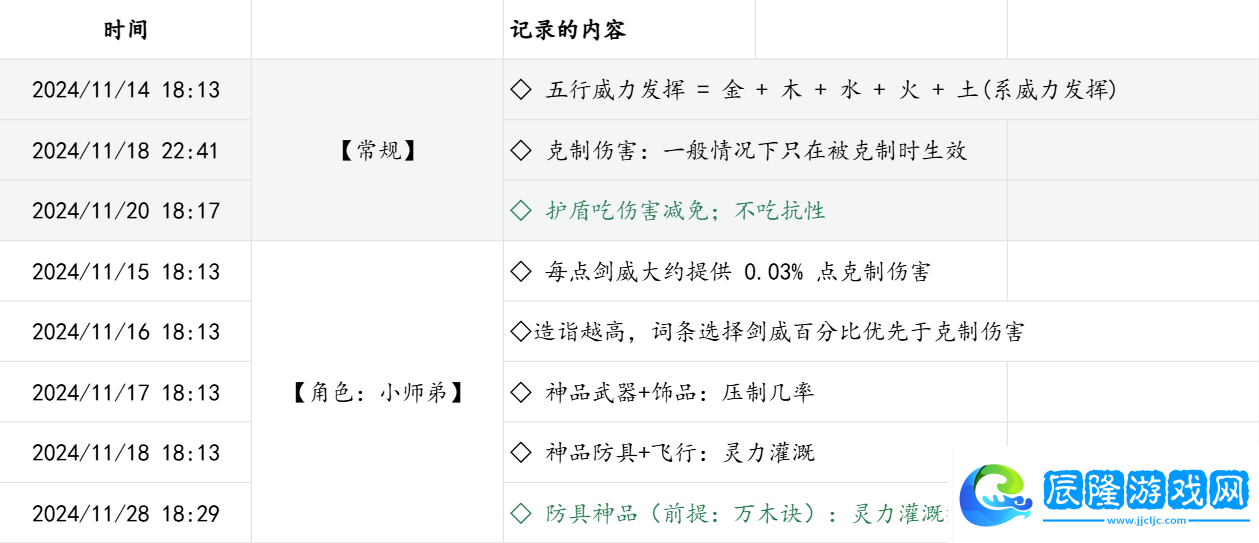 碧海蒼云錄【分享向】v0.13 小師弟