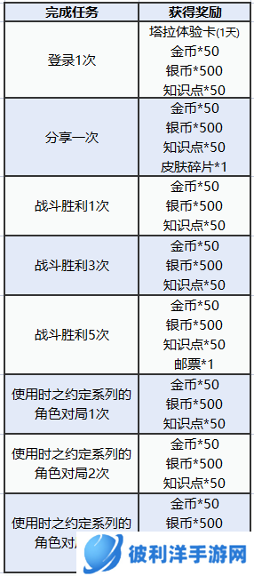 圖多蓋洛·時(shí)光契約丨時(shí)之約定系列皮膚返場，快來解鎖！