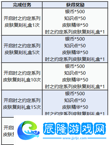 圖多蓋洛·時(shí)光契約丨時(shí)之約定系列皮膚返場，快來解鎖！