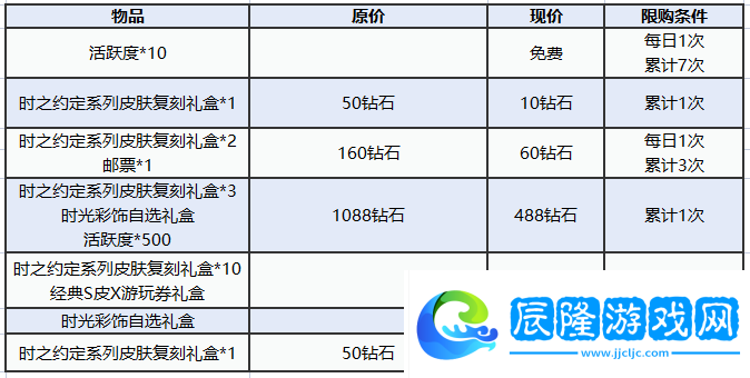 圖多蓋洛·時(shí)光契約丨時(shí)之約定系列皮膚返場，快來解鎖！