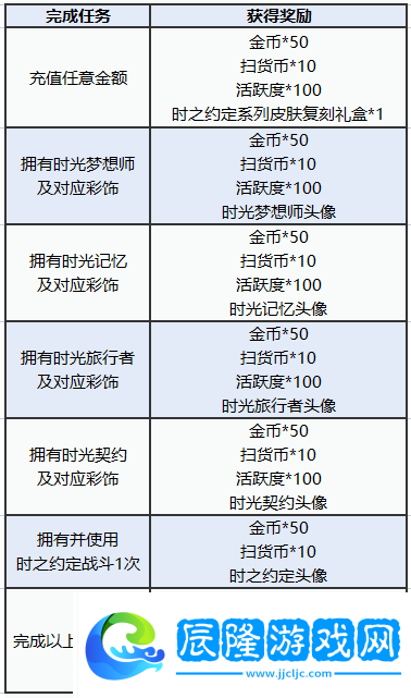 圖多蓋洛·時(shí)光契約丨時(shí)之約定系列皮膚返場，快來解鎖！