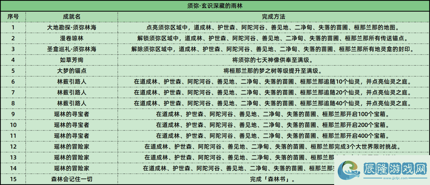 原神3.0成就攻略大全