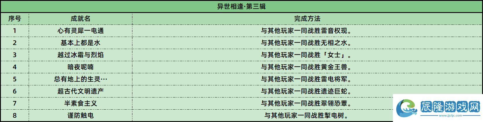 原神3.0成就攻略大全