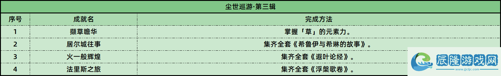 原神3.0成就攻略大全