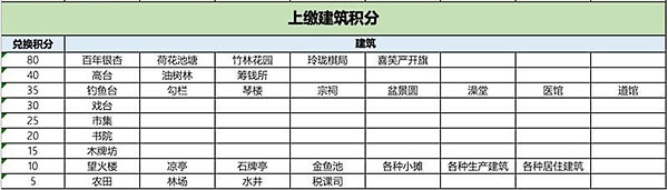 江南百景圖雪屋夜棋怎么兌換