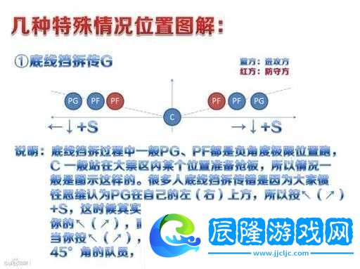 新手必看！街頭籃球擋拆傳球技巧全面解析保姆級圖文教程