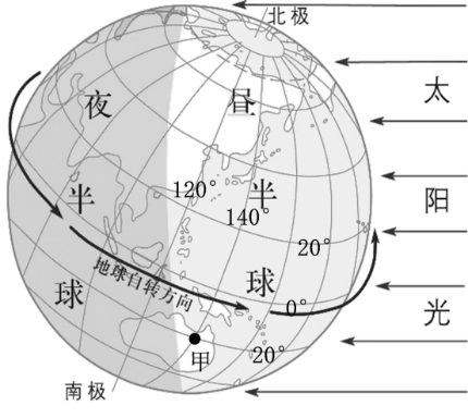 晝夜更替12H