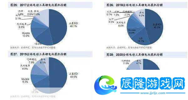 非洲游戲產(chǎn)業(yè)崛起